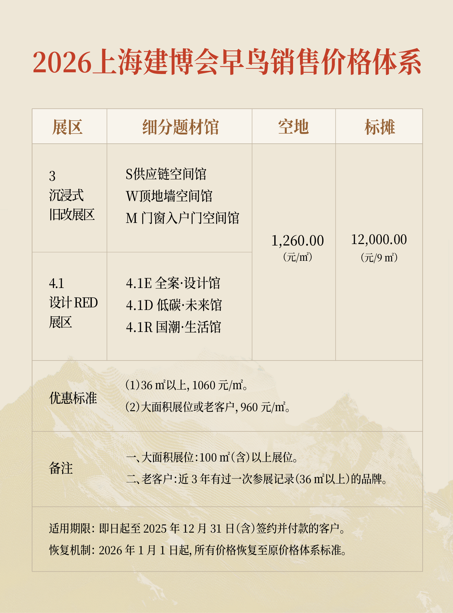 2026上海建博会（虹桥设计周​）官宣早鸟价|有效降低参展负担，以高性价比平台服务行业跨越周期